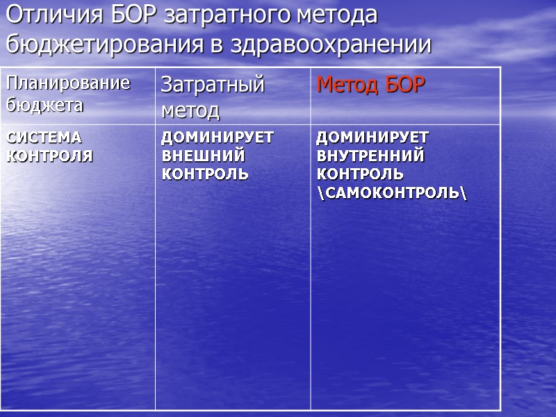 Отличия БОР затратного метода бюджетирования в здравоохранении